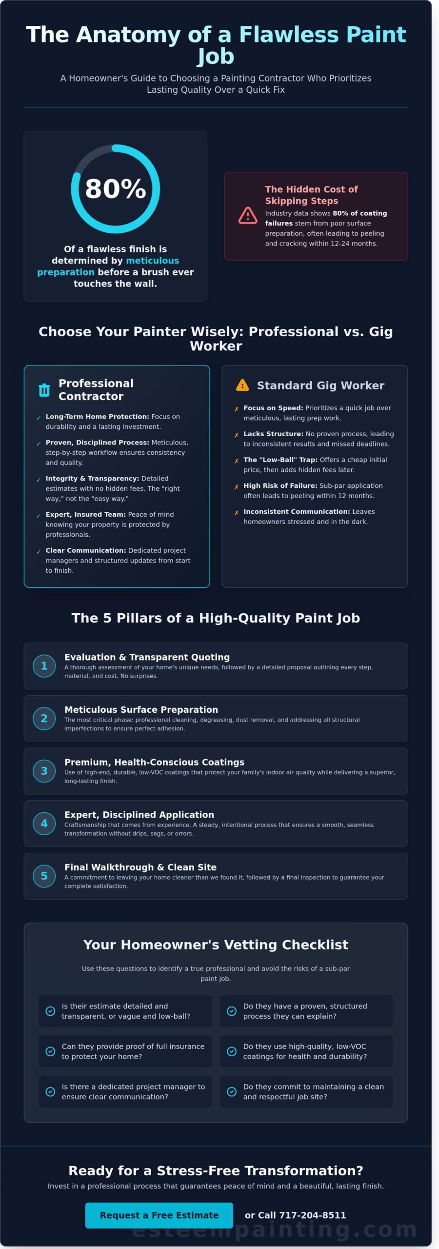 Best House Painters Near Me: How to Choose a Professional for Lasting Quality