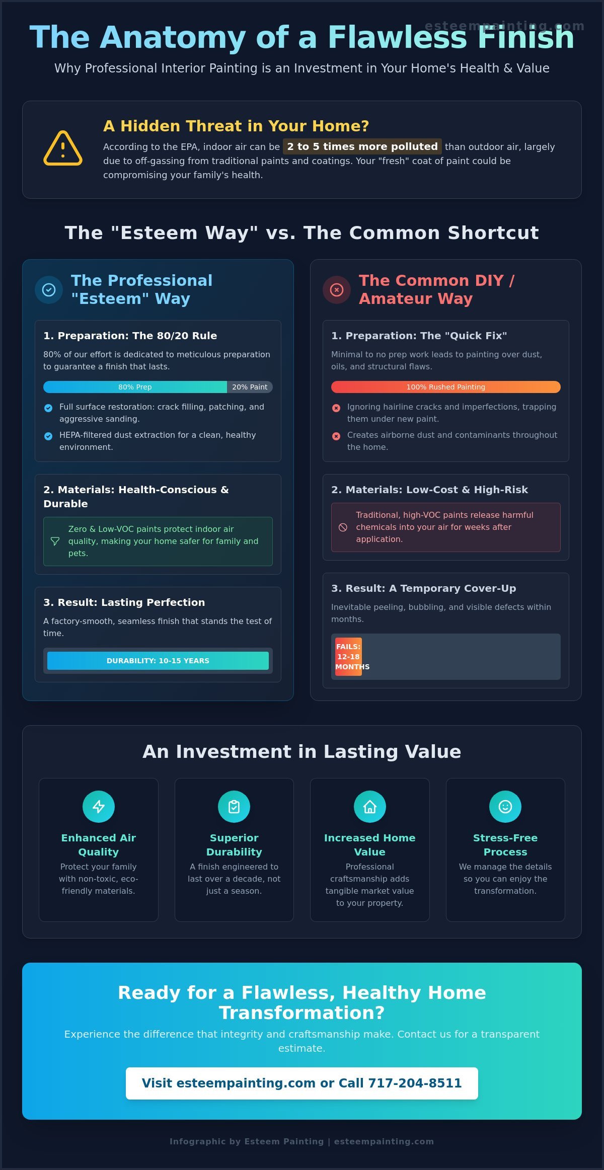 Choosing the Right House Interior Painter: A Guide to Quality, Health, and Integrity in 2026