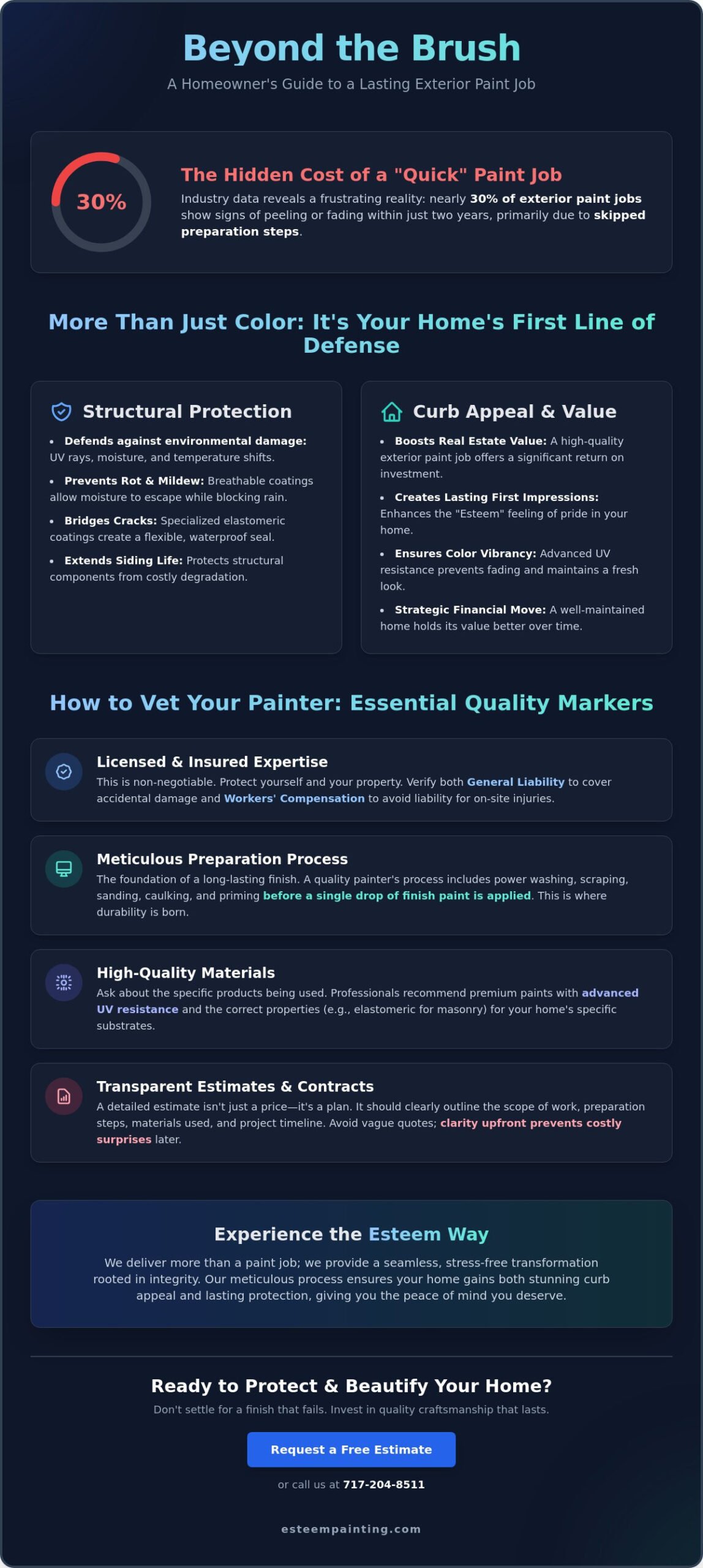 Infographic illustrating the essential steps and benefits of a high-quality exterior painting process, emphasizing meticulous preparation, premium materials, and long-term durability for homeowners seeking reliable exterior home painters.