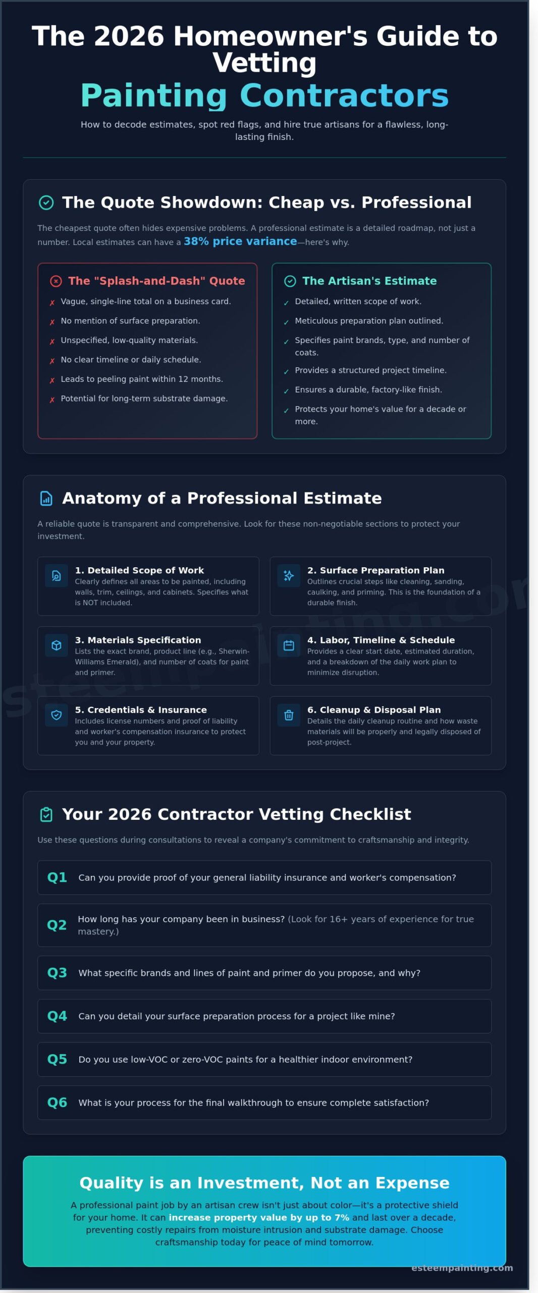 Infographic titled "The 2026 Homeowner's Guide to Vetting Painting Contractors," featuring sections on quotes, professional estimates, and a contractor vetting checklist, emphasizing quality craftsmanship and eco-friendly materials.