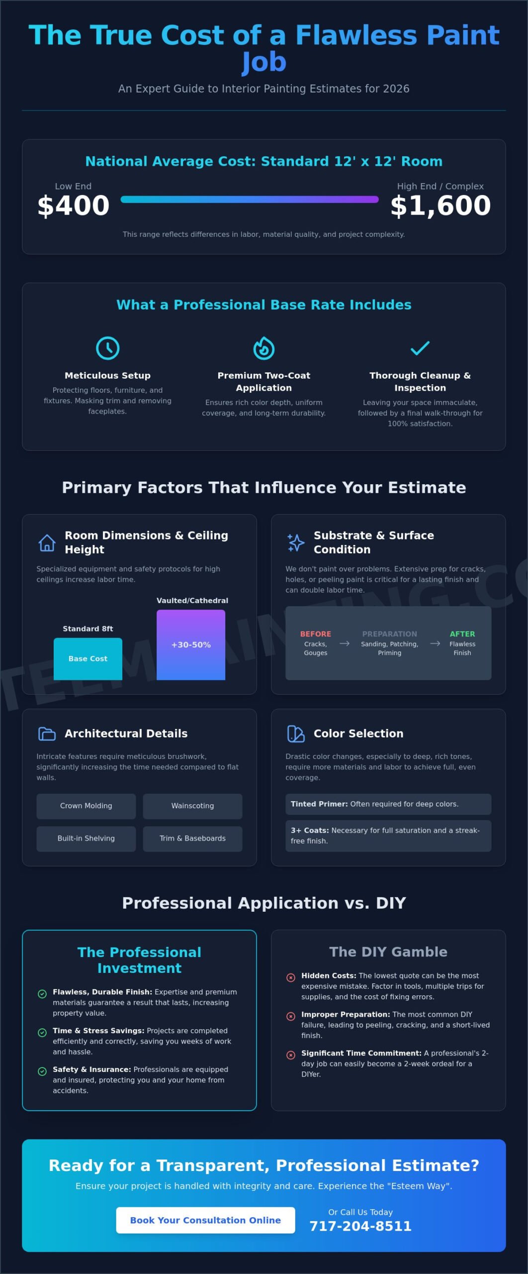 How Much to Charge for Painting a Room: A 2026 Professional Pricing Guide