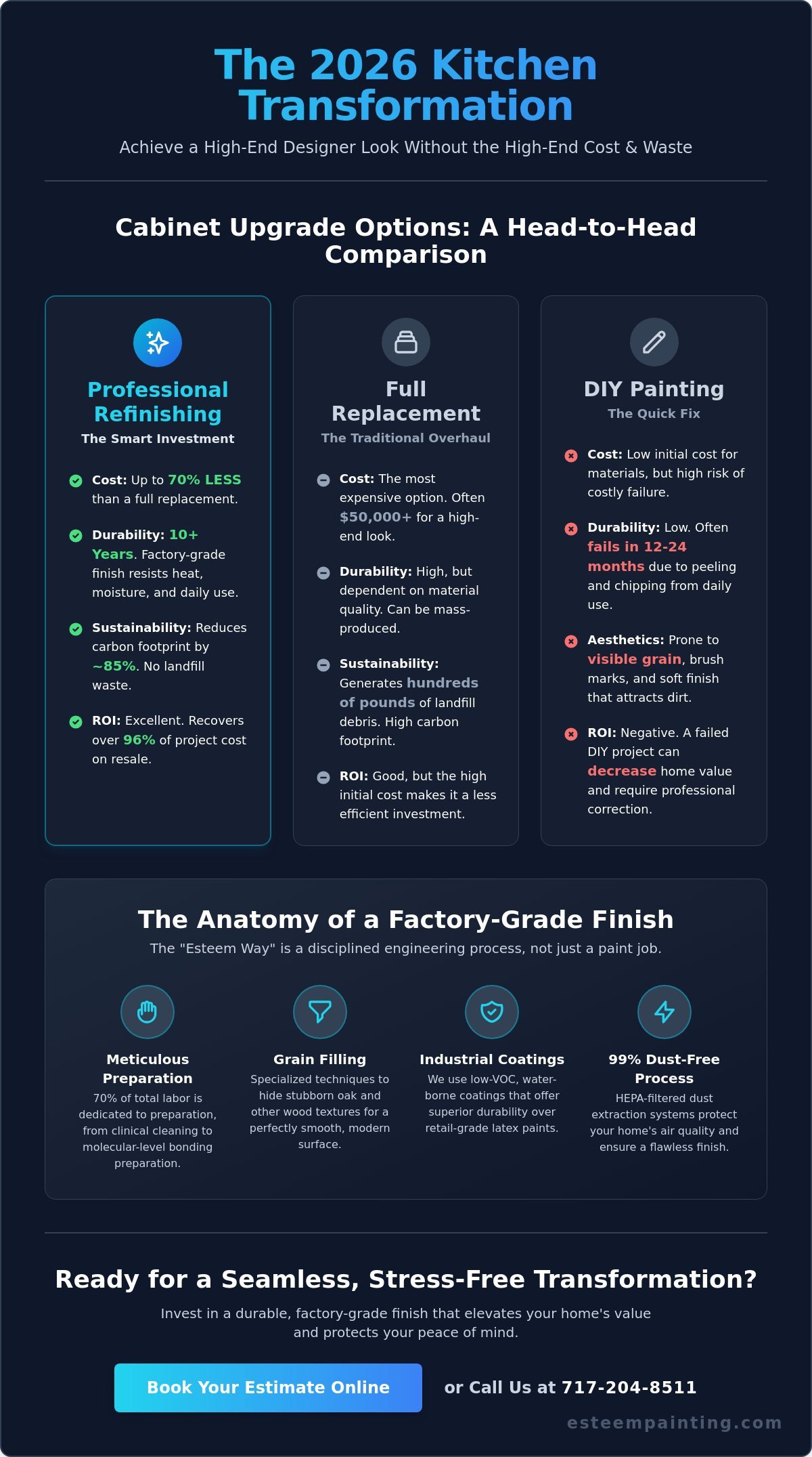 Professional Kitchen Cabinet Painters: The 2026 Guide to Factory-Grade Refinishing