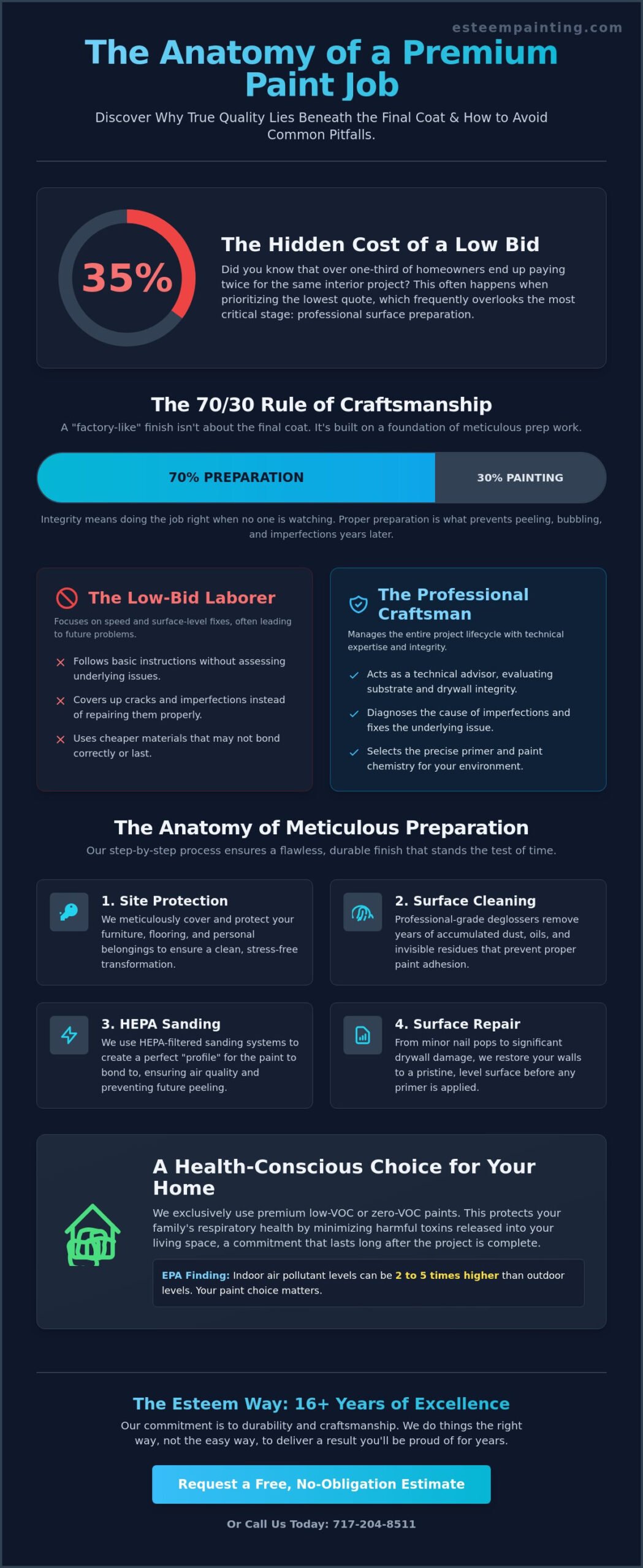 Wall Painter Near Me: How to Choose a Professional for Lasting Results