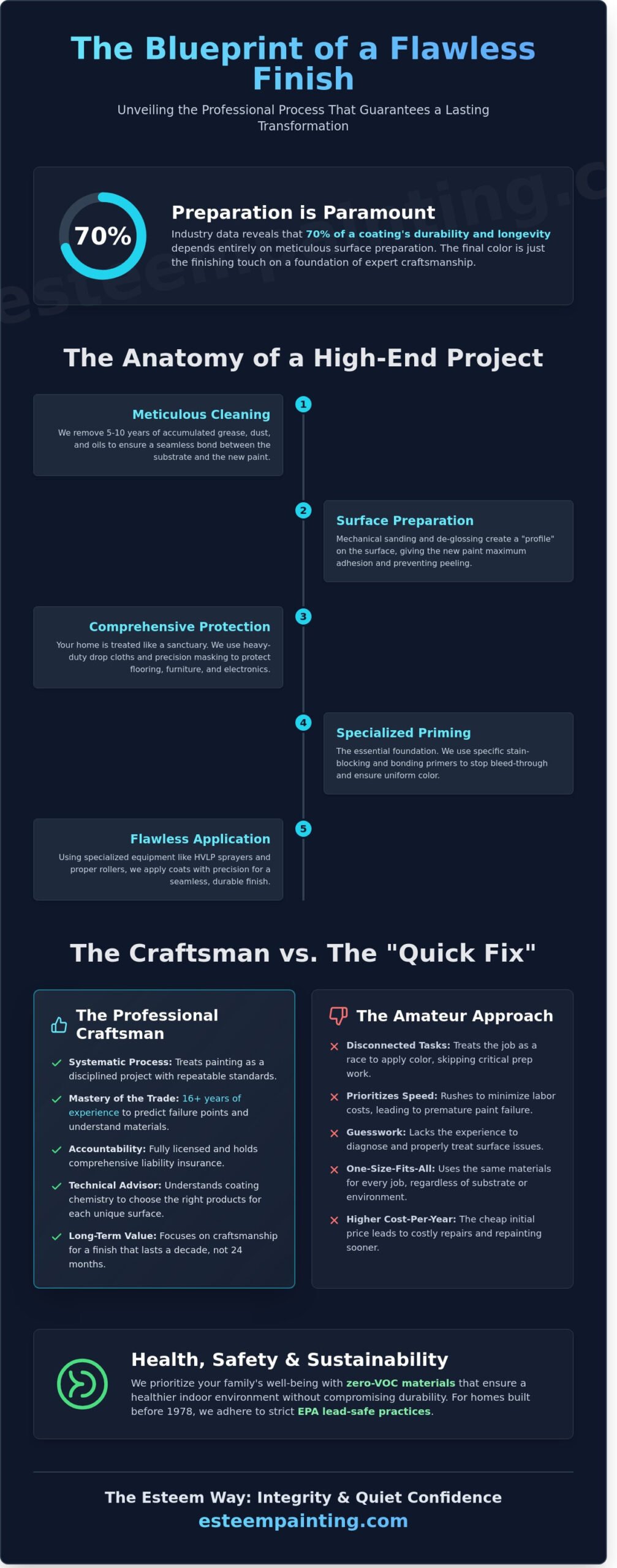 What to Expect from a Professional House Painter: The 2026 Homeowner’s Guide