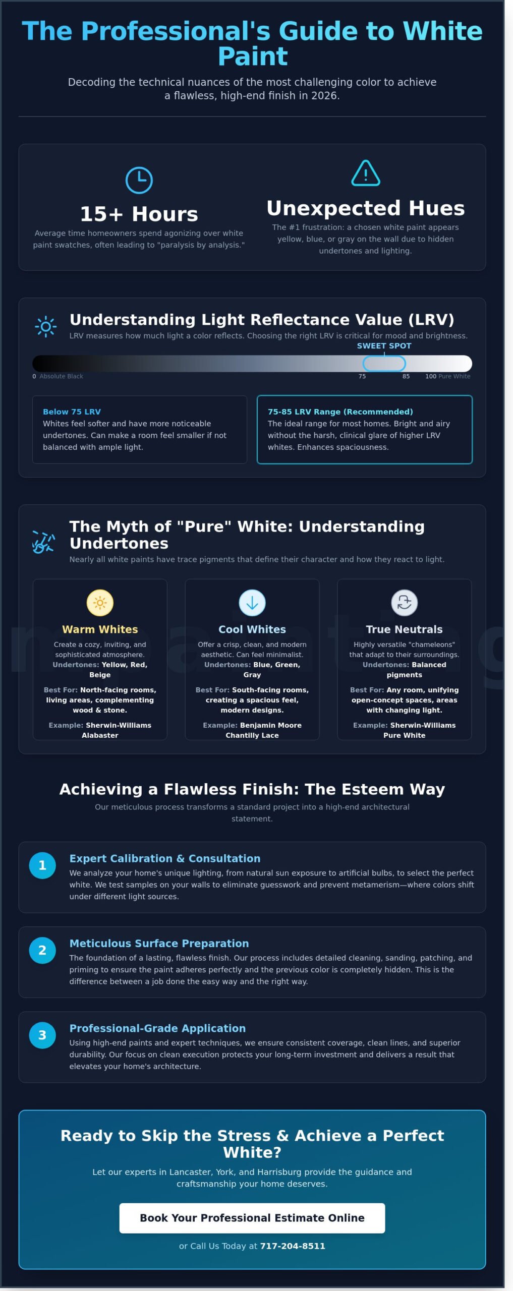 The Best White Paint Colors for 2026: A Professional Painter’s Definitive Roundup