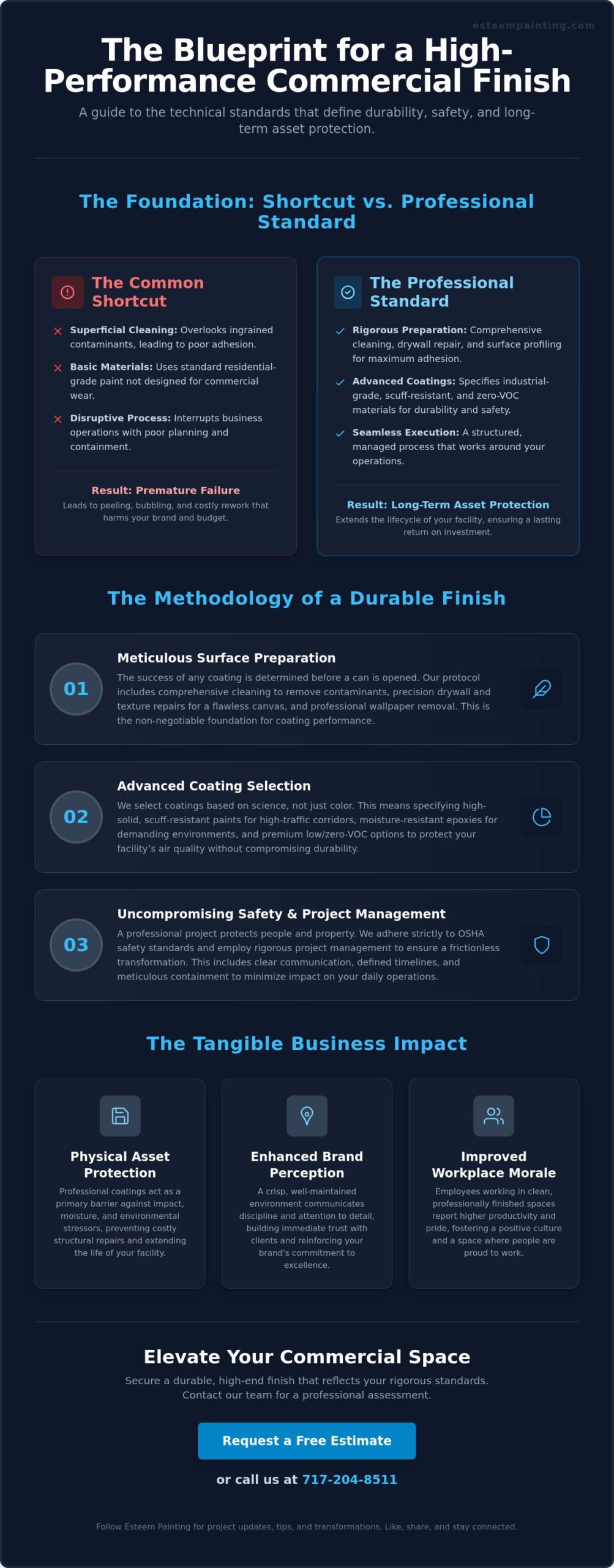 Commercial Painting Services: The Executive Guide to Quality and Durability