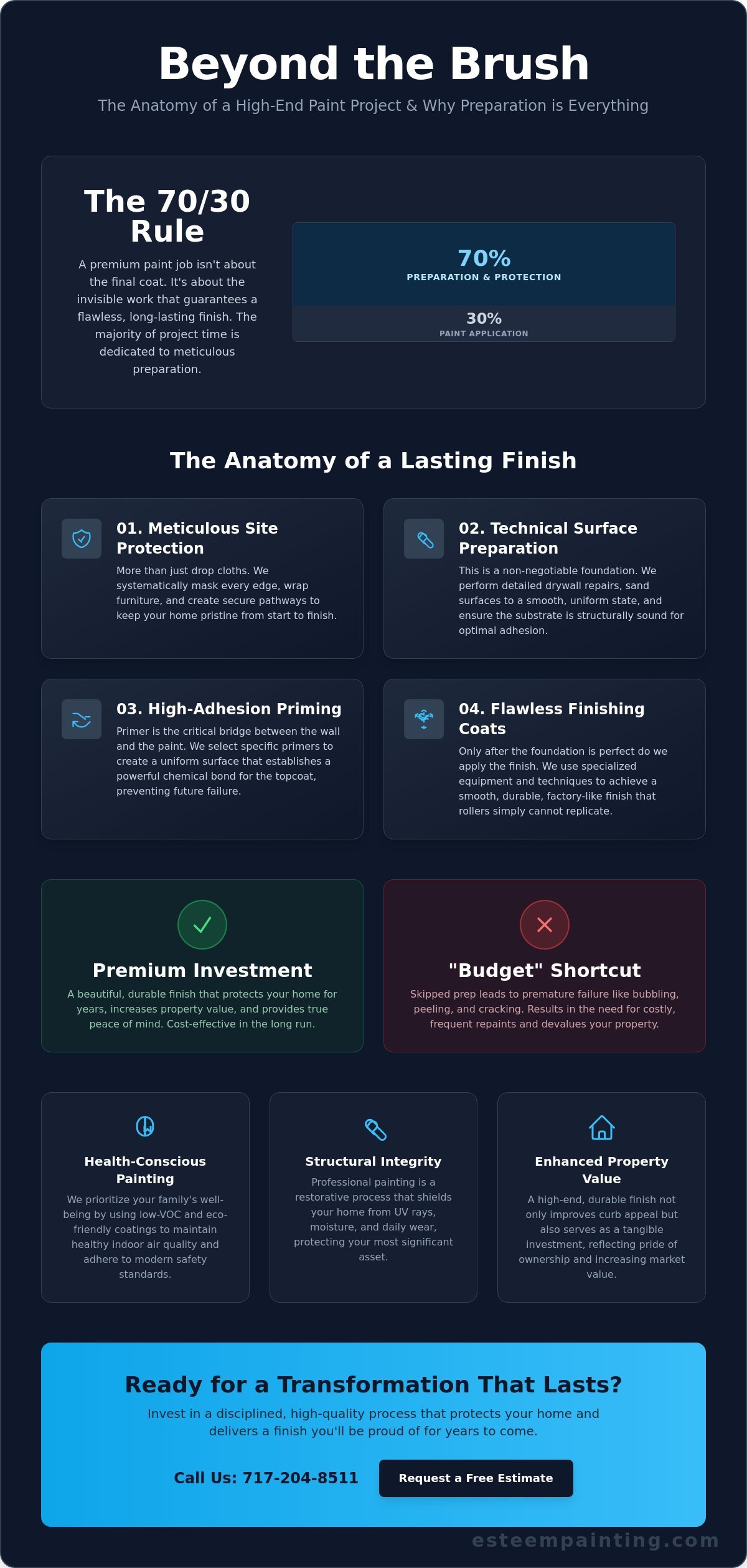 Professional Home Painters: A Guide to Quality, Precision, and Longevity