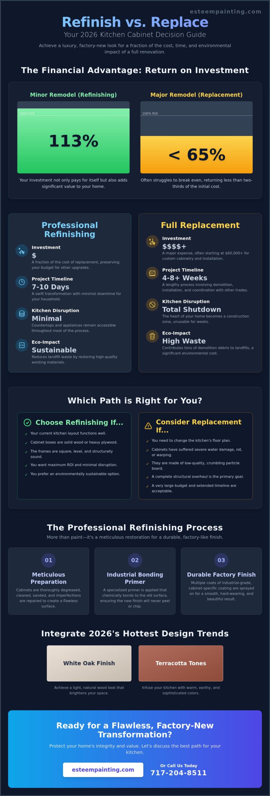 Refinish or Replace Kitchen Cabinets: A Professional Guide to Your 2026 Remodel